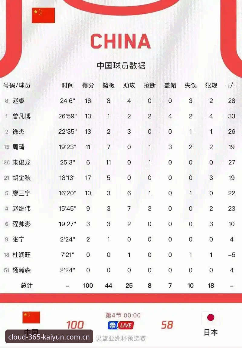 中国官方入口篮球数据怎么样 3个关键维度看懂中国官方入口篮球数据怎么样